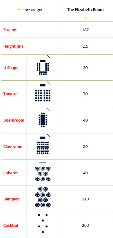 The Elizabeth Room Capacities