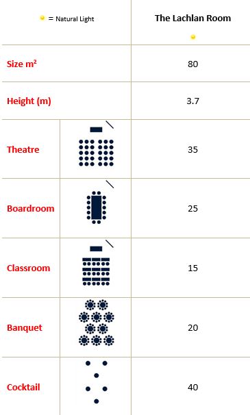Lachlan Room Capacity
