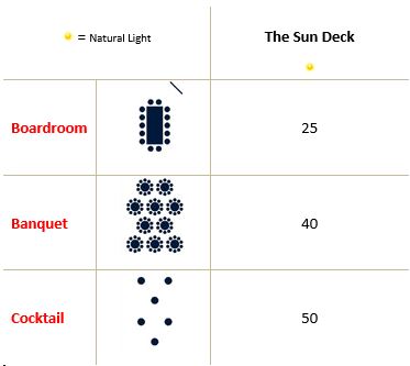The Sun Deck Capacity