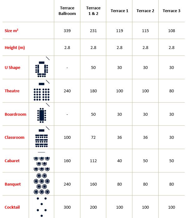 Terrace Ballroom Capacity