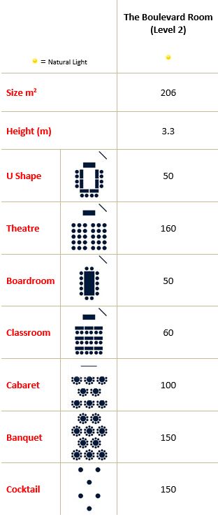 The Boulevard Room Capacity