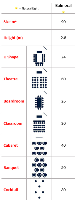 Balmoral Room Capacities