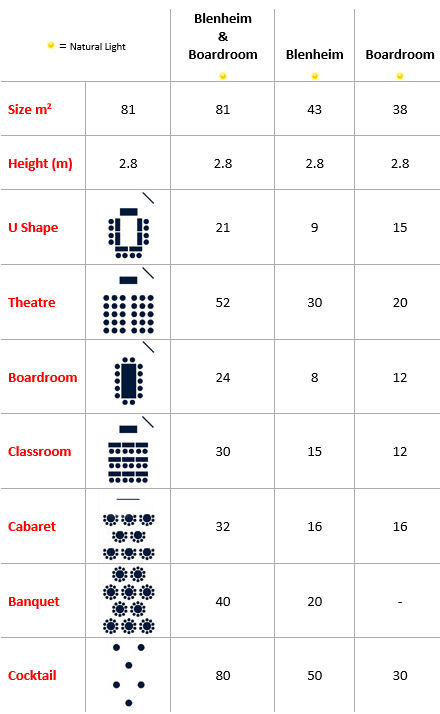 Blenheim and Boardroom Capacities
