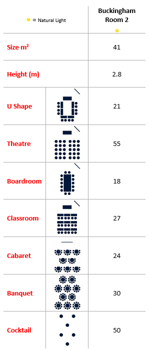 Buckingham Room 2 Capacities