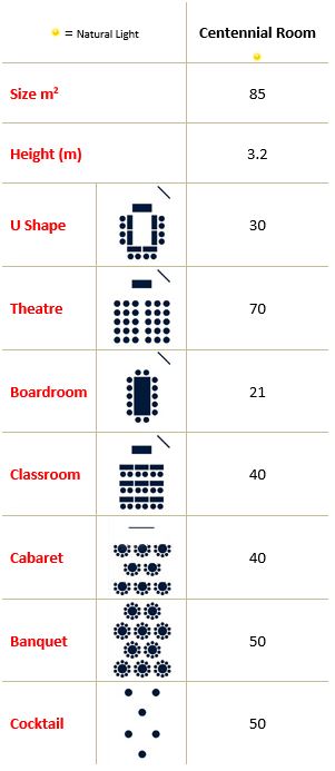 Centennial Room Capacity