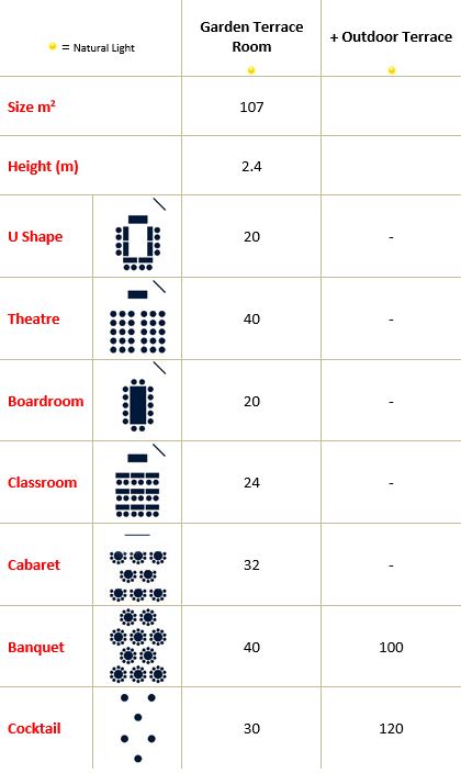 Garden Terrace Capacity