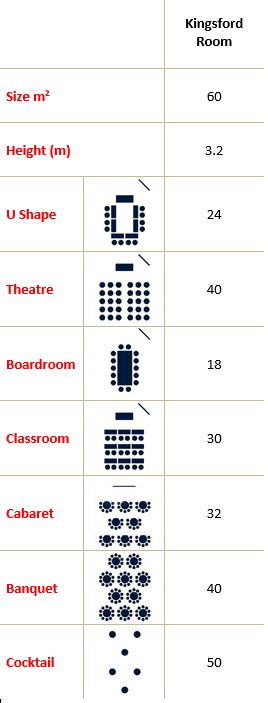 Kingsford Room Capacity