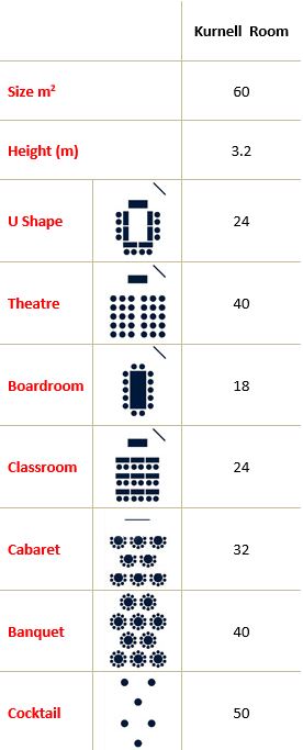 Kurnell Room Capacity