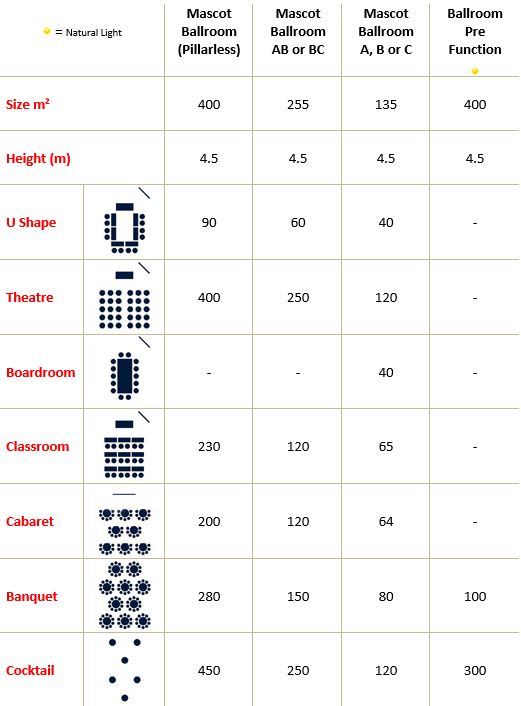 Mascot Ballroom Capacity