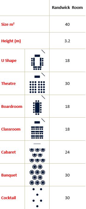 Randwick Room Capacity
